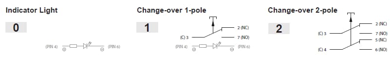 TE Connectivity / KISSLING TS Sealed Pushbutton Switches